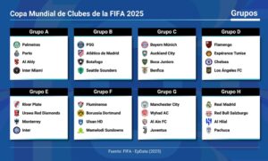 Five Teams With the Best Odds To Win the Competition